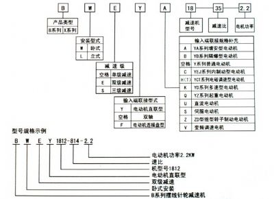 點(diǎn)擊查看詳細(xì)信息<br>標(biāo)題：選用指南 閱讀次數(shù)：7620